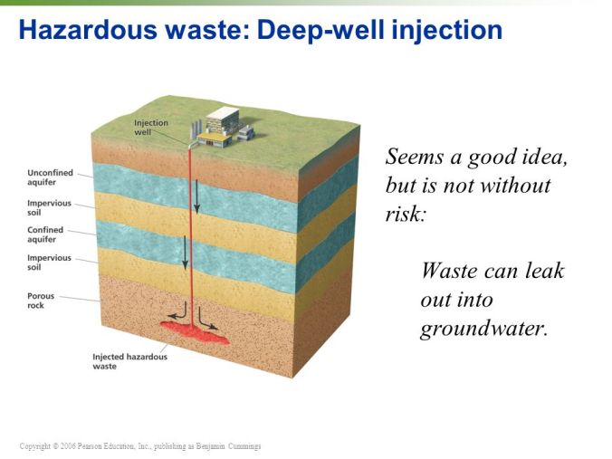 Hazardous+waste-+Deep-well+injection