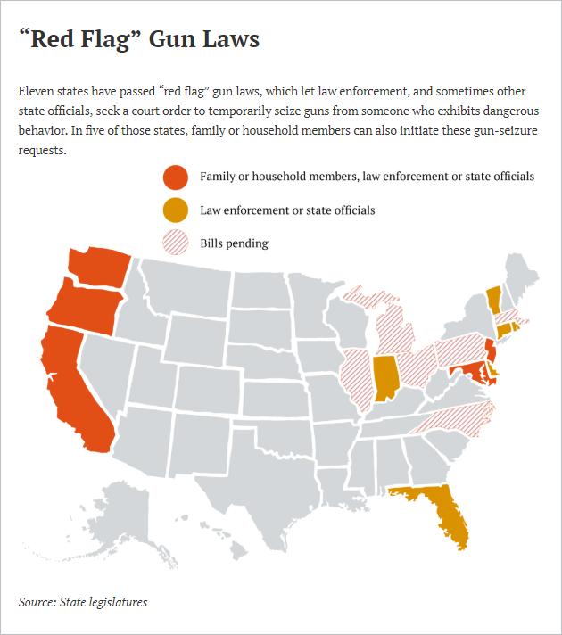 red-flag-laws_partner